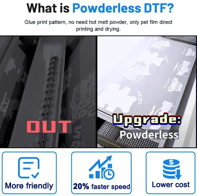 A3 60cm XP600 I3200 Baskı Kafa - Commercial Dtf Printing incelemesi ve fiyatı